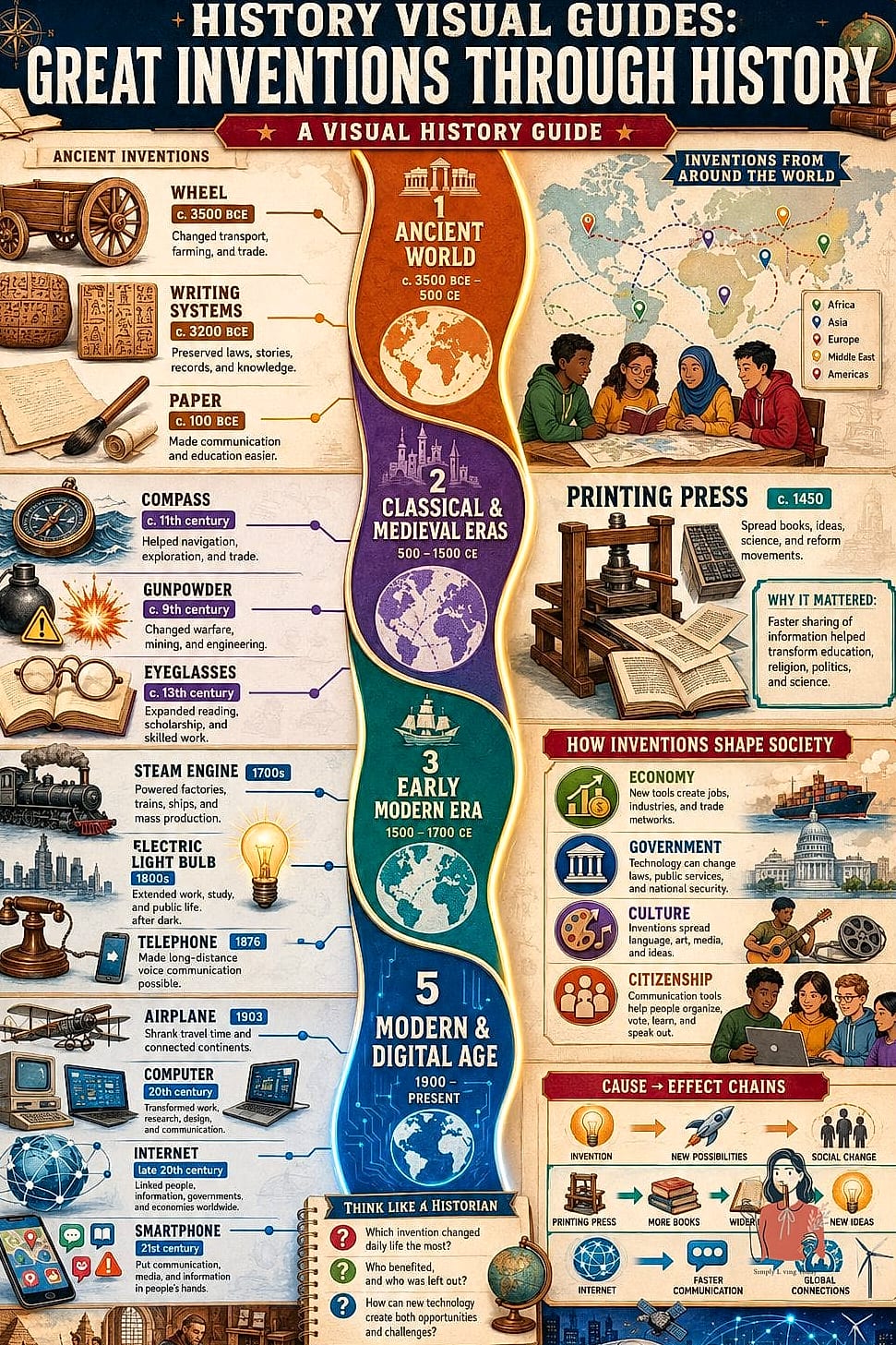 Inventions Through the Years Trivia