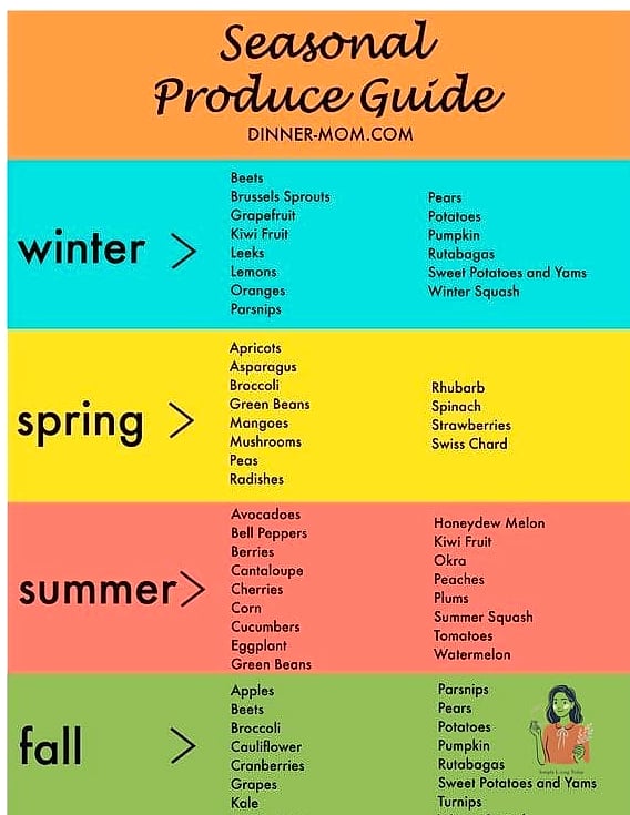 28 Helpful Grocery List Ideas Worth Pinning Right Now 26 25. The Seasonal Grocery List